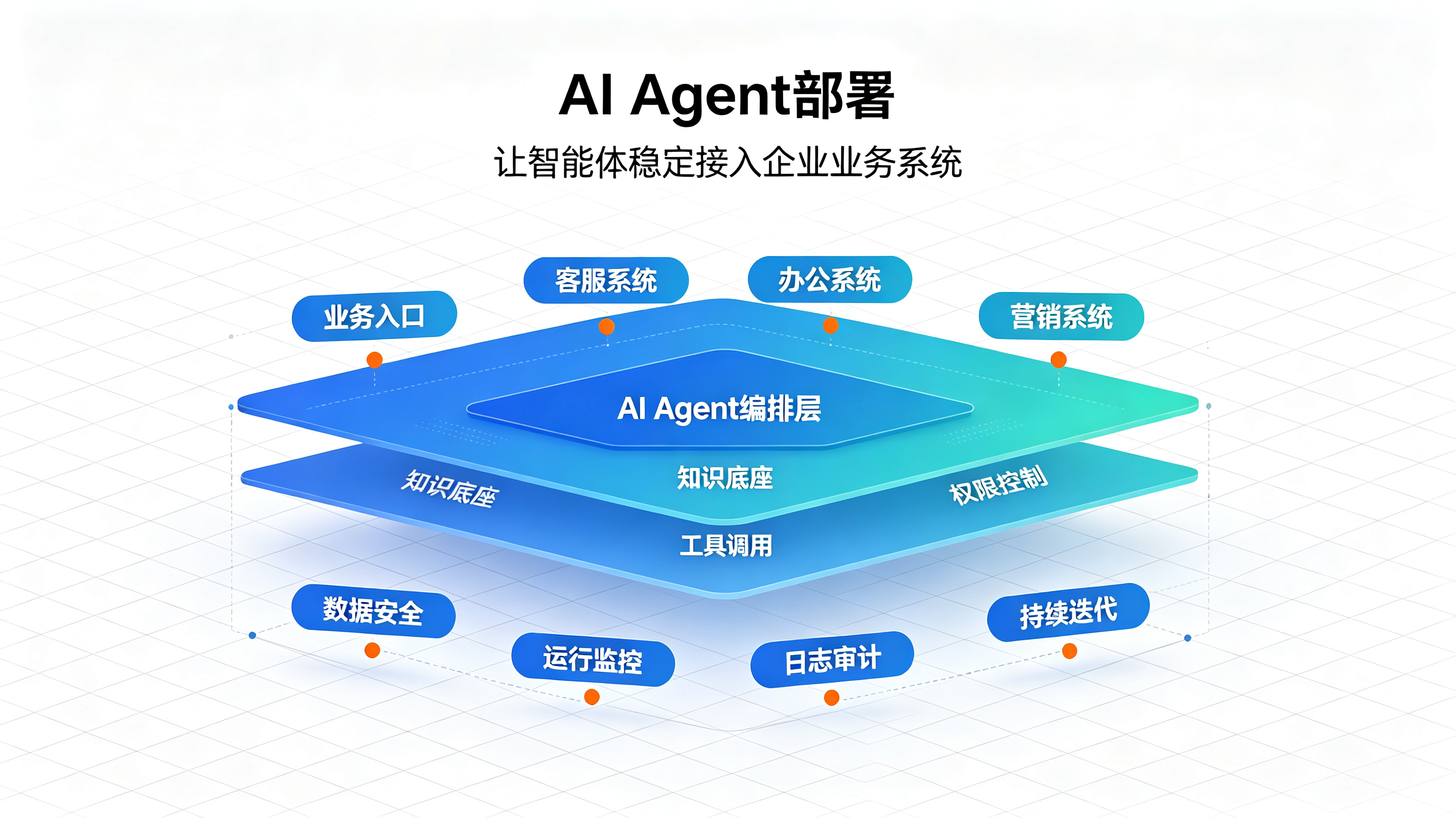 北京AI Agent部署